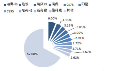 2017-2022年中国SUV市场专项调研及发展趋势研究