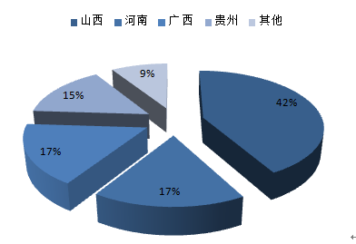 2016-2022年中国铝冶炼市场专项调研及投资方向研究