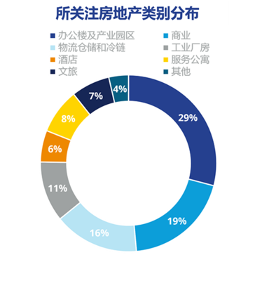 高力国际发布2022年房地产市场信心调研结果 市场信心企稳，结构性机遇显现