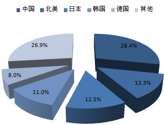 2016-2022年中国机器人行业深度调研及市场前景预测报告