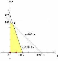 家具厂产品生产方案调整 基于市场调研的A、B、C型沙发生产策略