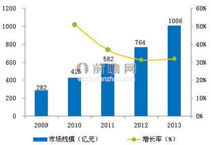 酒店行业O2O市场调研与现状分析