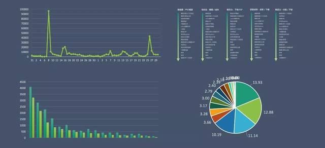 基于Python的微信公众号爬虫搭建与数据分析在市场竞争调研中的应用