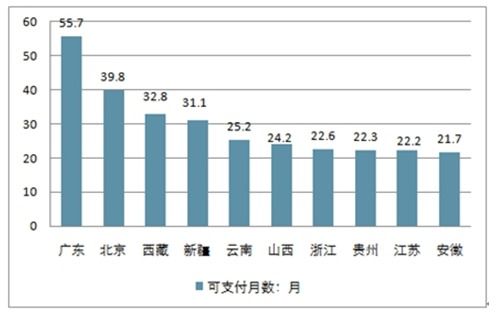 2020-2026年中国养老保险行业全景调研与发展前景预测报告
