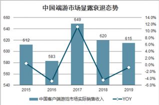 2021-2027年中国端游市场调查与投资潜力分析报告